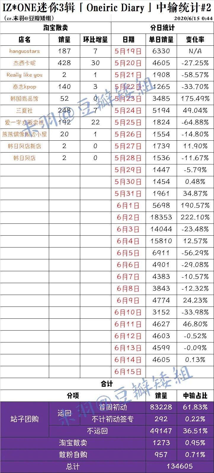 Iz Oneさん 年総売上枚数でakb48超えが確実にwwwwwwwwwwwwwww 坂道46 Akb48 えッ な情報まとめ