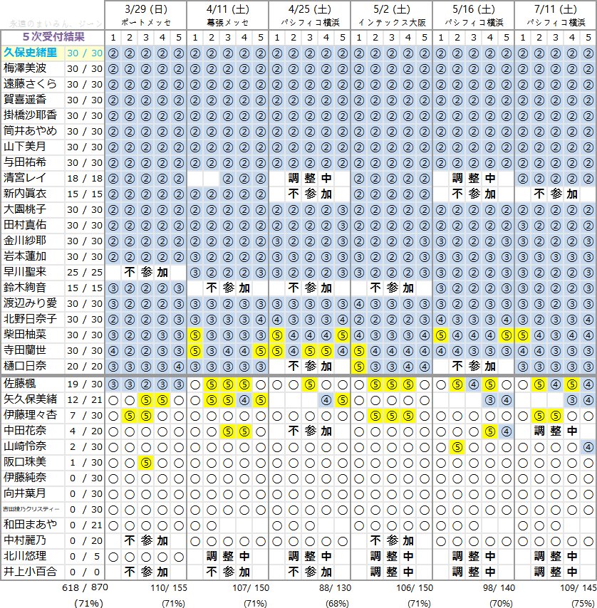 乃木坂46 25th シングル 個別握手会 5次完売表 坂道46 Akb48 えッ な情報まとめ 乃木坂46 25th シングル 個別握手会 5次完売表 坂道46 Akb48 えッ な情報まとめ