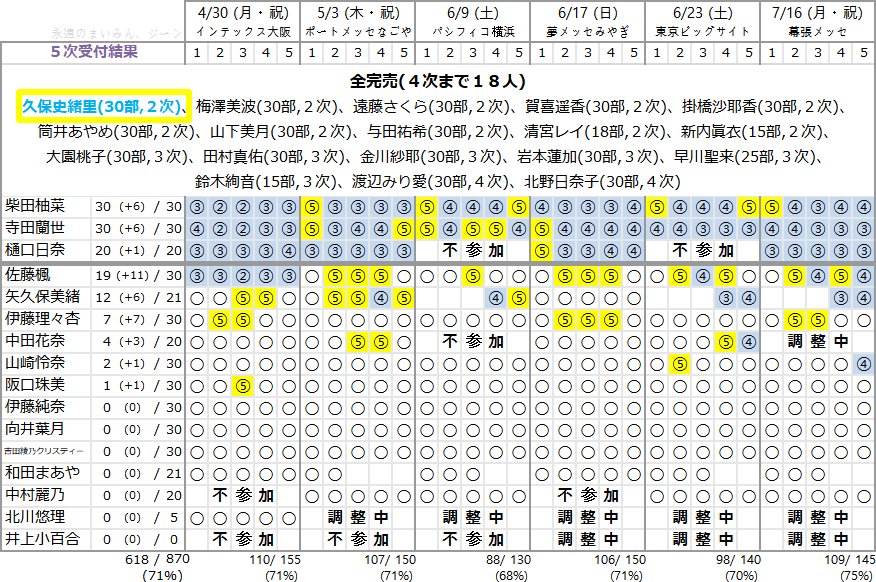 乃木坂46 25th シングル 個別握手会 5次完売表 坂道46 Akb48 えッ な情報まとめ