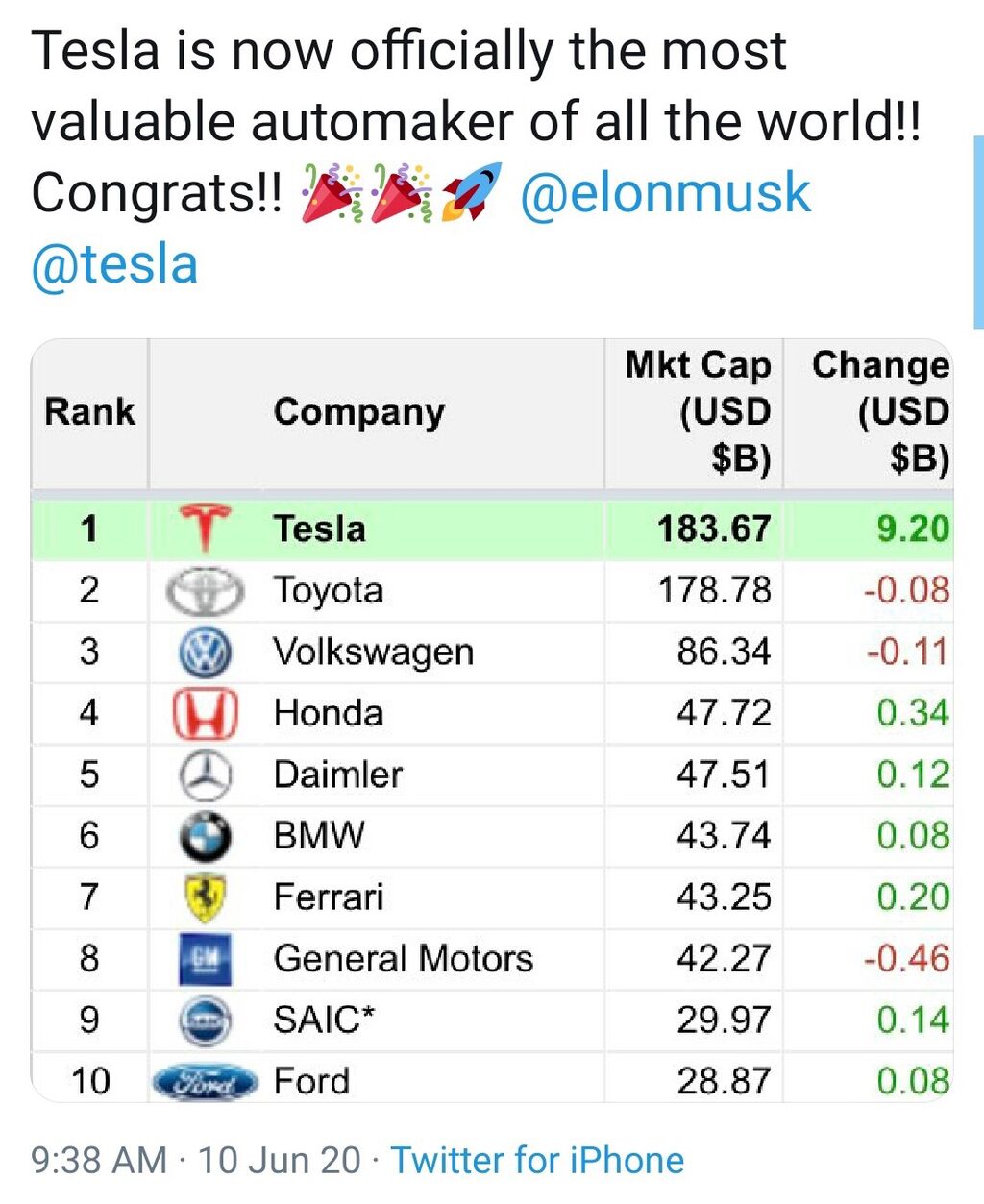 イーロンマスクのテスラ、トヨタの時価総額を抜く→日本を抜き返す米国 
