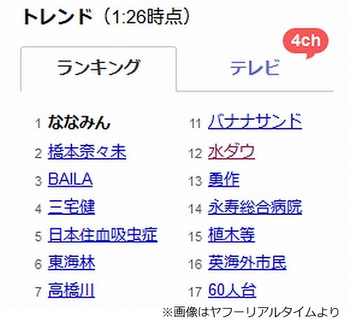 元乃木坂 橋本奈々未さん 芸能界引退後 久々の姿にネット騒然 坂道46 Akb48 えッ な情報まとめ