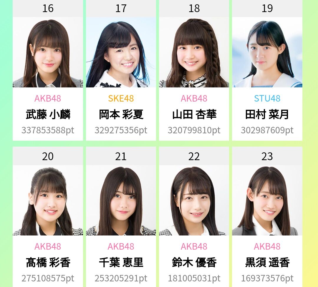 Akb向井地総監督 支店の無名メンにどんどん突き放され敗北濃厚wwwwww 坂道46 Akb48 えッ な情報まとめ Akb向井地総監督 支店の無名メンにどんどん突き放され敗北濃厚wwwwww 坂道46 Akb48 えッ な情報まとめ
