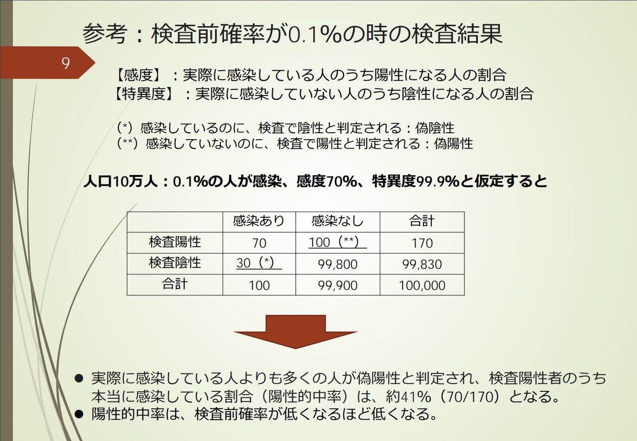 有識者 大人数アイドルがノーマスクで密になるテレビ番組はなぜか批判されない クラスターフェスと何も変わらないのに 坂道46 Akb48 えッ な情報まとめ