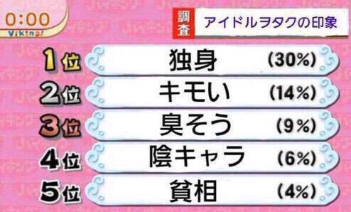 Akb悲報 握手会 本当はキモがられてた 坂道46 Akb48 えッ な情報まとめ