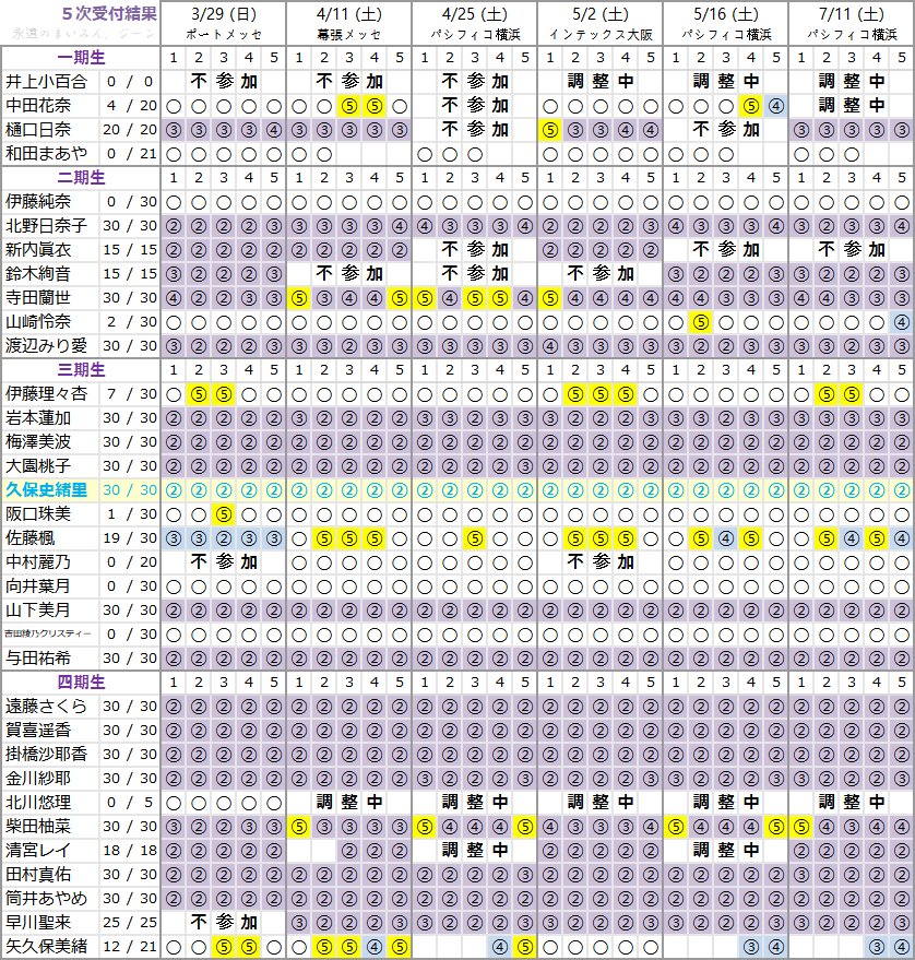 乃木坂46 25th シングル 個別握手会 5次完売表 坂道46 Akb48 えッ な情報まとめ 乃木坂46 25th シングル 個別握手会 5次完売表 坂道46 Akb48 えッ な情報まとめ