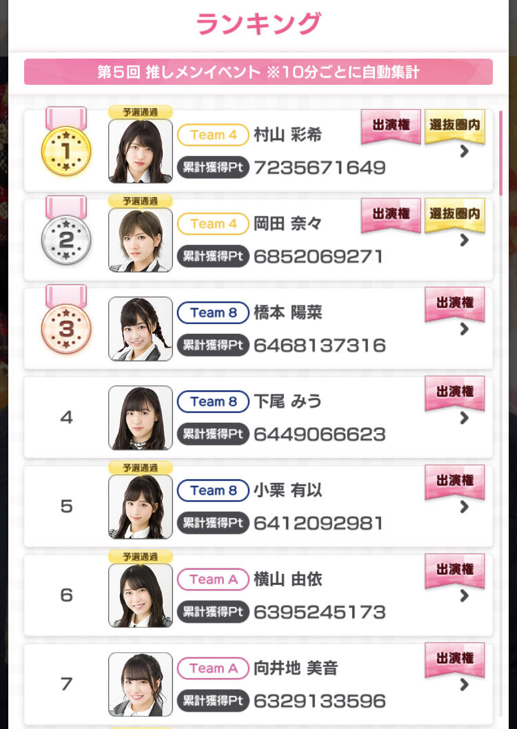 チーム8 橋本陽菜さん Akb選抜メンバーを抑え 3位に爆上げしていまうw W W W W 2chまとめアンテナ チーム8 橋本陽菜さん Akb選抜メンバーを抑え 3位に爆上げしていまうw W W W W 2chまとめアンテナ