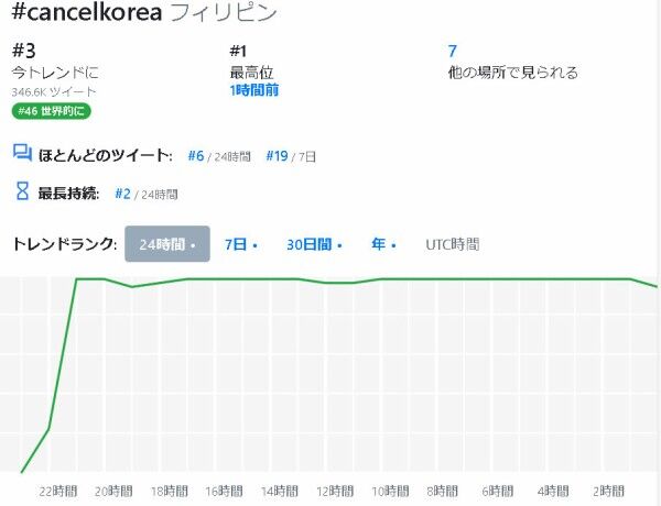 韓 web ブログ 楽