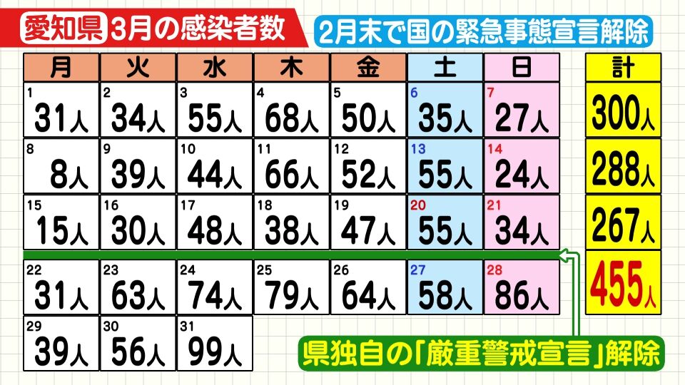 最多数