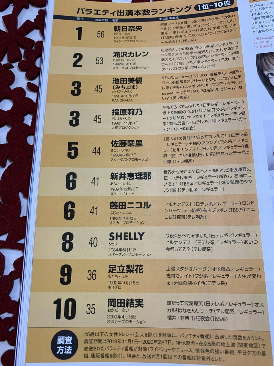 朗報 指原莉乃さん また新cmが決まってしまう 坂道46 Akb48 えッ な情報まとめ 朗報 指原莉乃さん また新cmが決まってしまう 坂道46 Akb48 えッ な情報まとめ