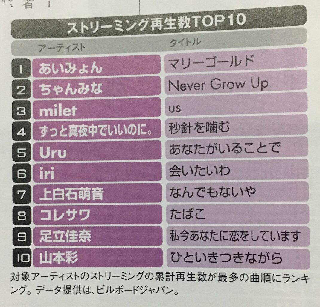 √70以上 ひといきつきながら歌手 478920