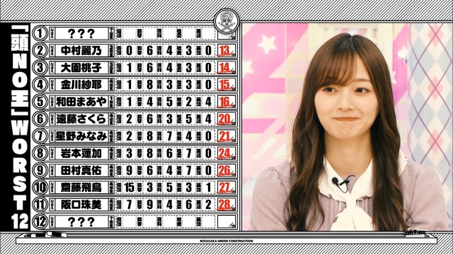 朗報 齋藤飛鳥さん 読書の効果が出る 乃木坂46 乃木坂46まとめアンテナ