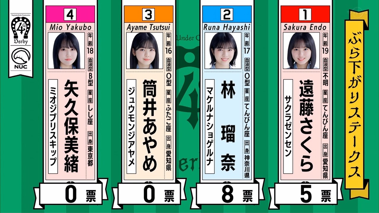乃木中スタッフが考えた4期生の二つ名が流石すぎるwww 乃木坂46 坂道情報通 乃木坂46まとめ 乃木中スタッフが考えた4期生の二つ名が流石すぎるwww 乃木坂46 坂道情報通 乃木坂46まとめ