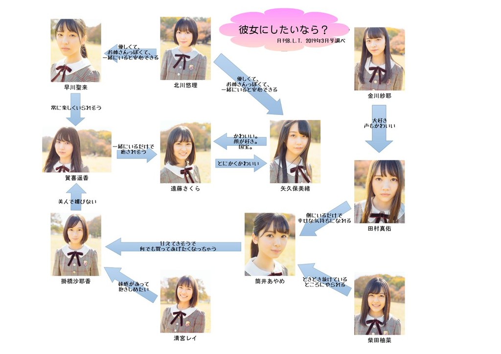 4期生で彼女にしたいなら 相関図w みんなは誰を彼女にしたいんや w 乃木坂46 坂道情報通 乃木坂46まとめ 4期生で彼女にしたいなら 相関図w みんなは誰を彼女にしたいんや w 乃木坂46 坂道情報通 乃木坂46まとめ