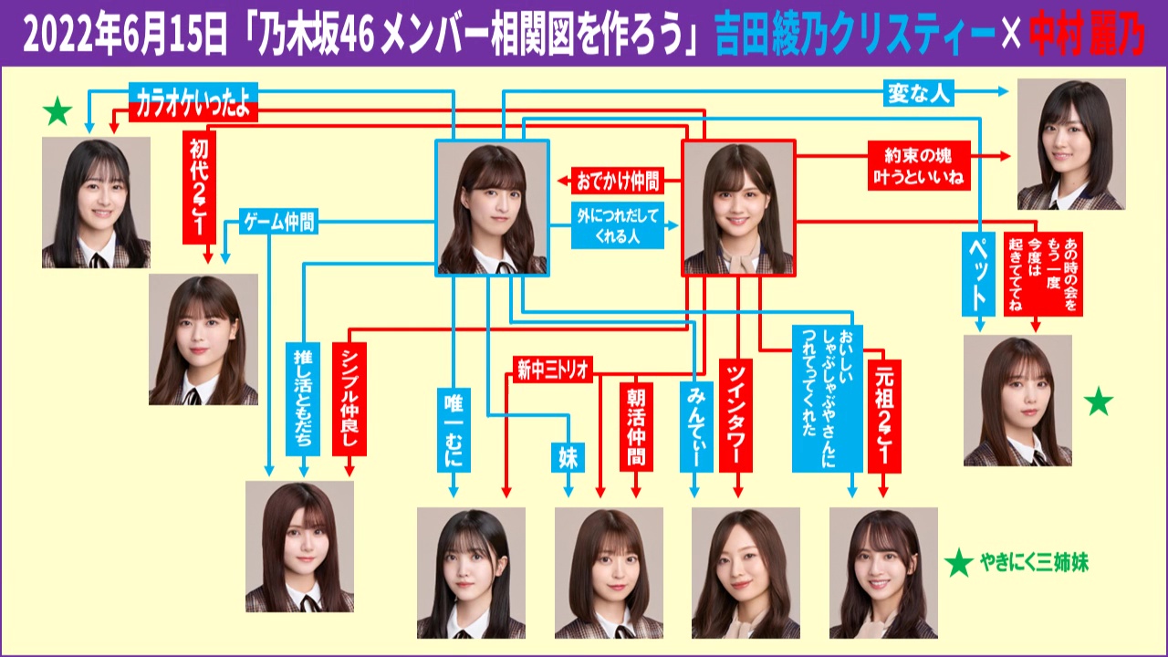 あやティーとれのちが作った3期生相関図がコチラ 乃木坂46 坂道まとめ速報