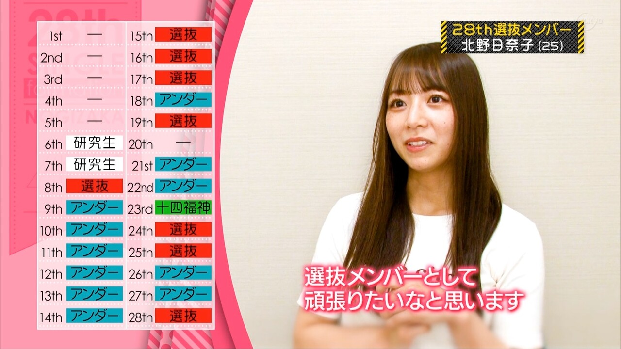 Utbもきいちゃんの選抜を祝福してくれてる 有難いなぁ 乃木坂46 乃木坂46まとめアンテナ Utbもきいちゃんの選抜を祝福してくれてる 有難いなぁ 乃木坂46 乃木坂46まとめアンテナ