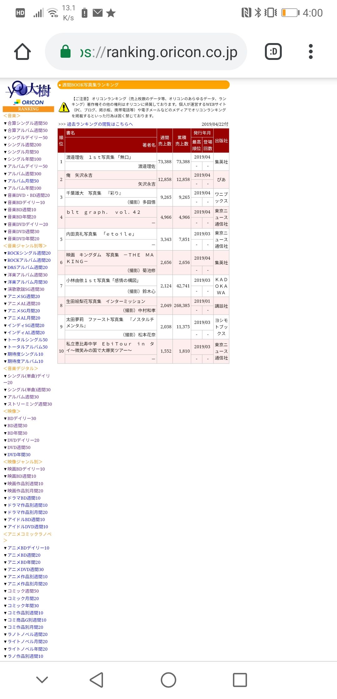速報】渡邉理佐1st写真集「無口」初動・売り上げがとんでもない
