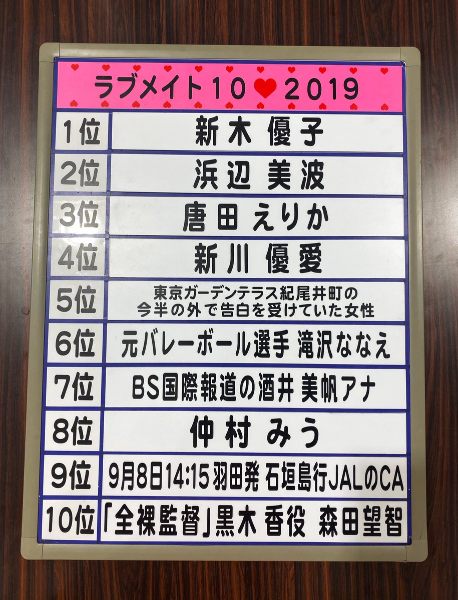 27時間テレビ 明石家さんま 3年ぶり ラブメイト10 の結果ワロタwwwww 今田岡村も 読売ジャイアンツ 巨人 2chまとめ速報 27時間テレビ 明石家さんま 3年ぶり ラブメイト10 の結果ワロタwwwww 今田岡村も 読売ジャイアンツ 巨人 2chまとめ速報