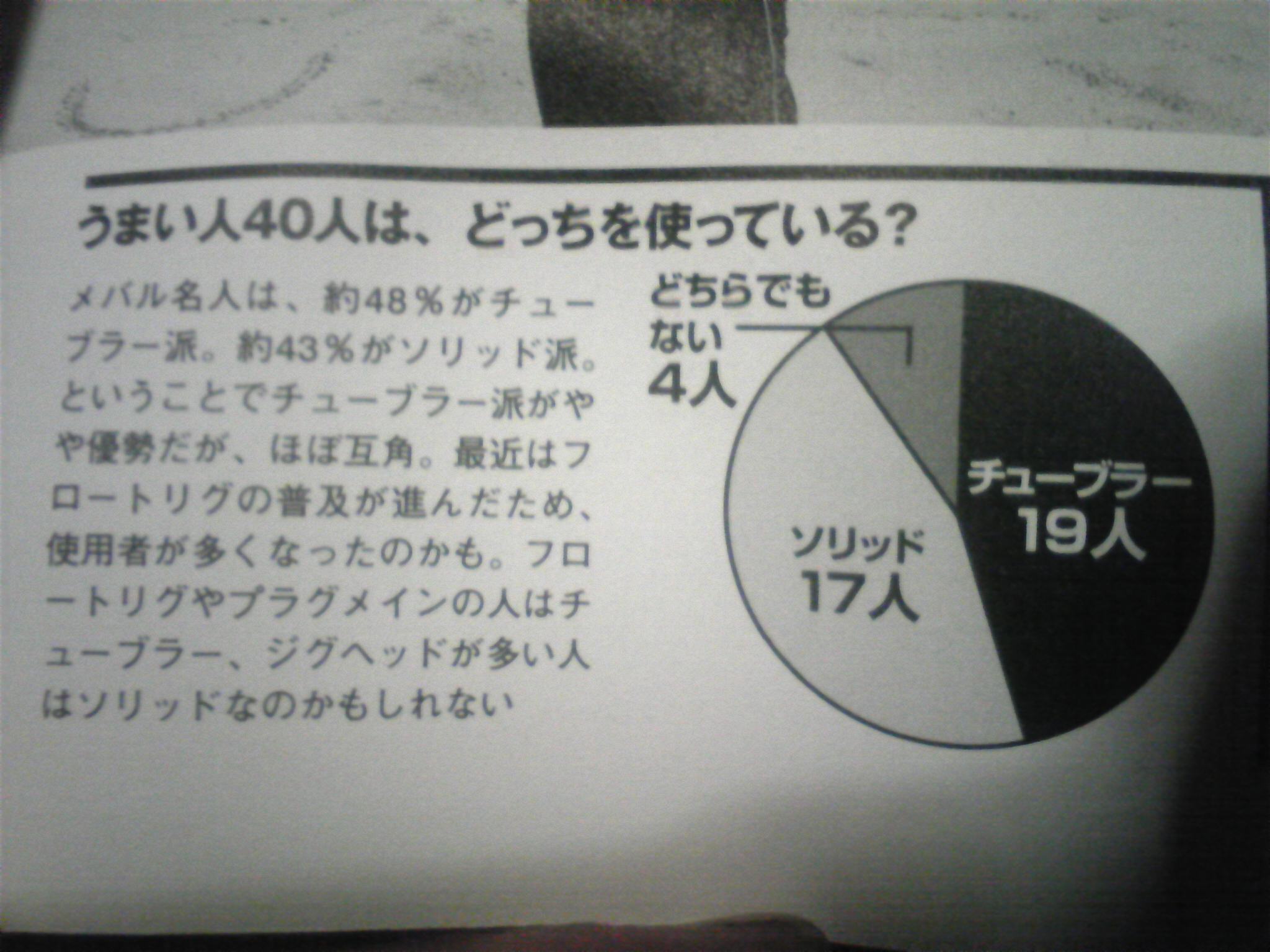 チューブラー派ですか ソリッド派ですか 釣り坊主の独り言 チューブラー派ですか ソリッド派ですか 釣り坊主の独り言