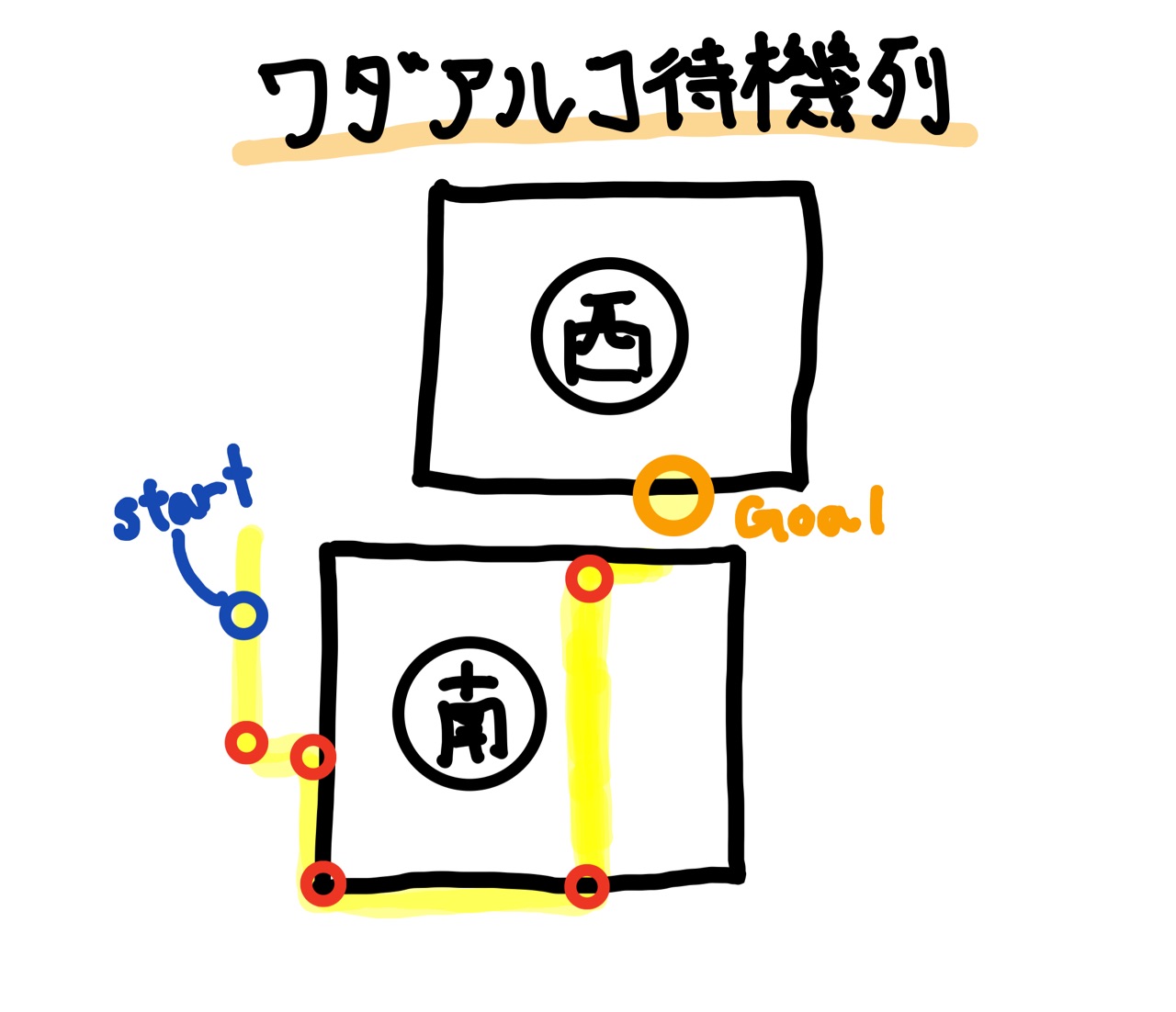 コミックマーケット97 長い待機列の正しい並び方 解体新書 サカナノホネの解体新書