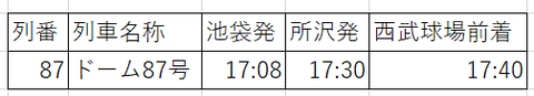平日N特急下り
