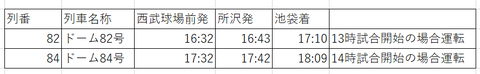 土休日デー特急上り