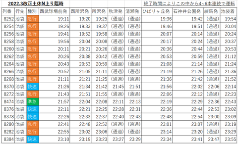 2022.3改土休N上り臨時