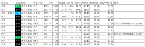 土休日デー直通下り
