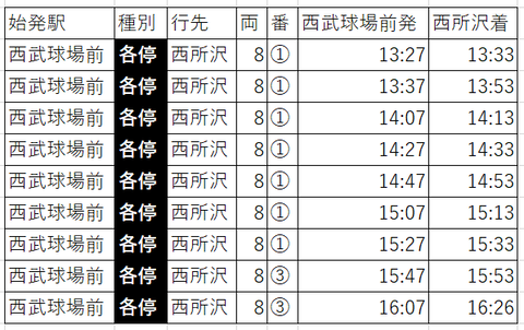 平日コン往路臨時狭山上り