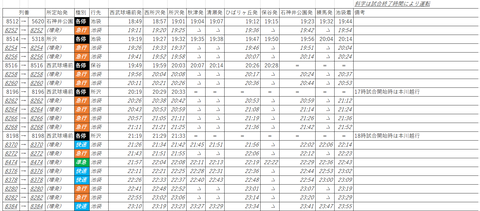 土休N直通臨時上り