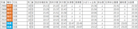 平日コン復路直通P