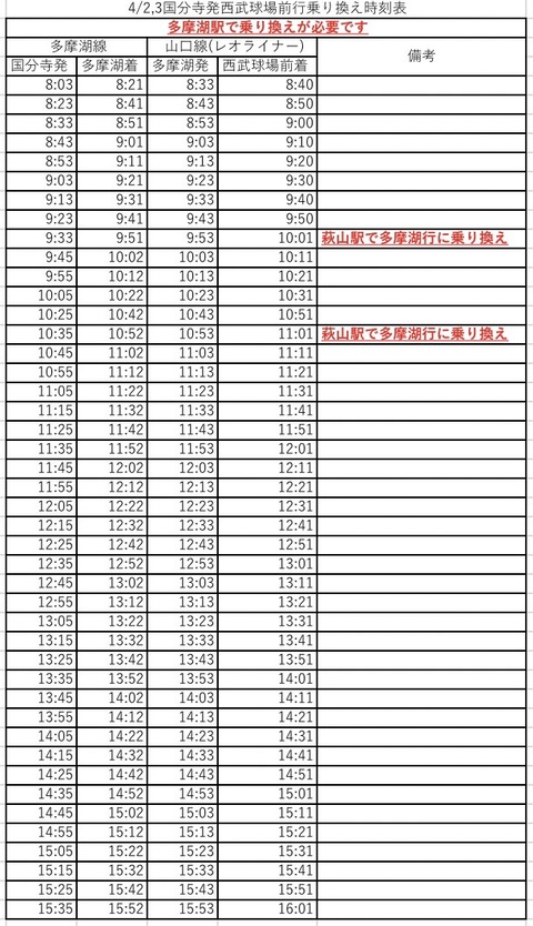 4.2,3多摩湖山口(3.21時点)