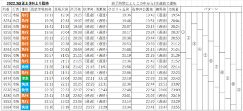 2022.3改土休N上り臨時7本