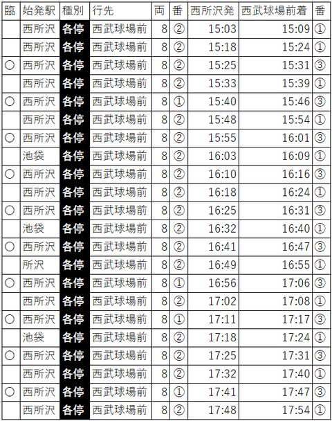 2022.3OP戦土休復路上り