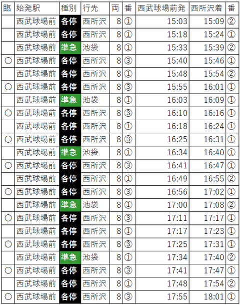 2022.3OP戦土休復路下り
