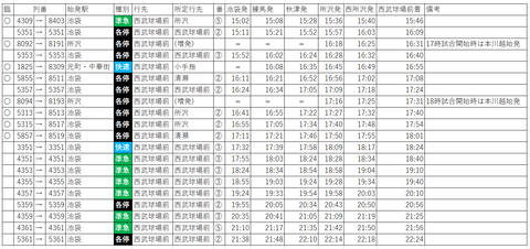 土休N下り列車一覧