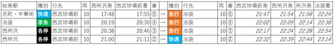 平日コン復路折り返し予想 優等b