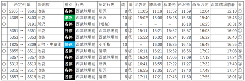 土休コン往路直通下り