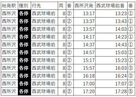 平日コン往路臨時狭山下り