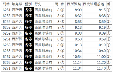 ファン感狭山下り