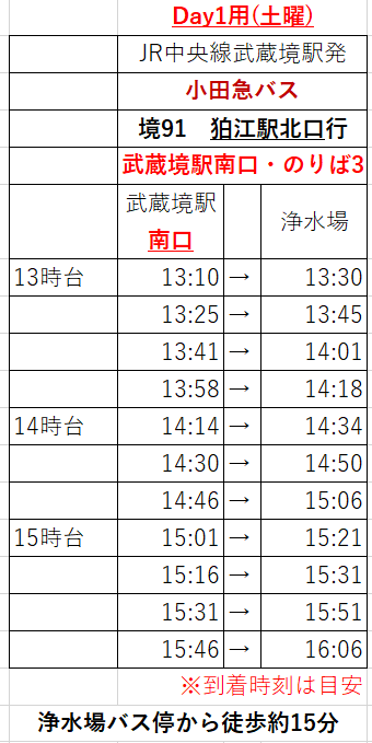 武蔵境浄水場day1