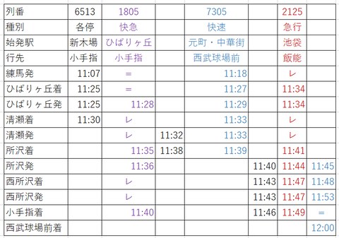 土休日デーひばり快急