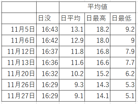 スクリーンショット 2022-10-12 023423