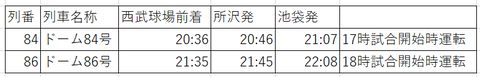 土休N特急上り