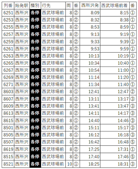 土休コン狭山下り