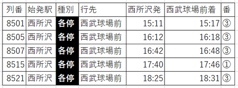 土休N狭山下り