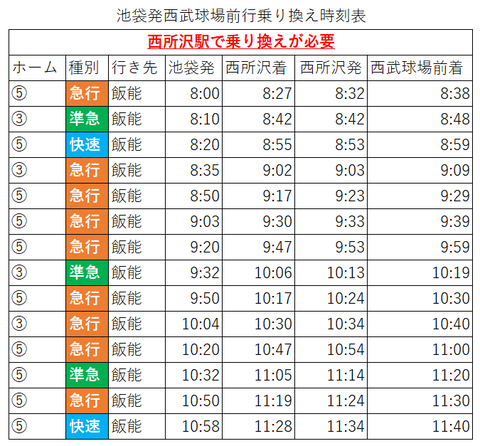 ファン感往路