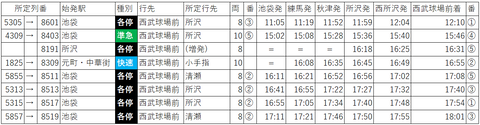 土休コン往路臨時直通