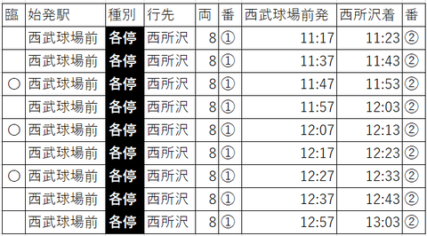 2022.3OP戦平日往路上り