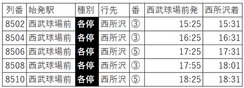 土休N狭山上り