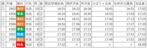ファン感復路直通